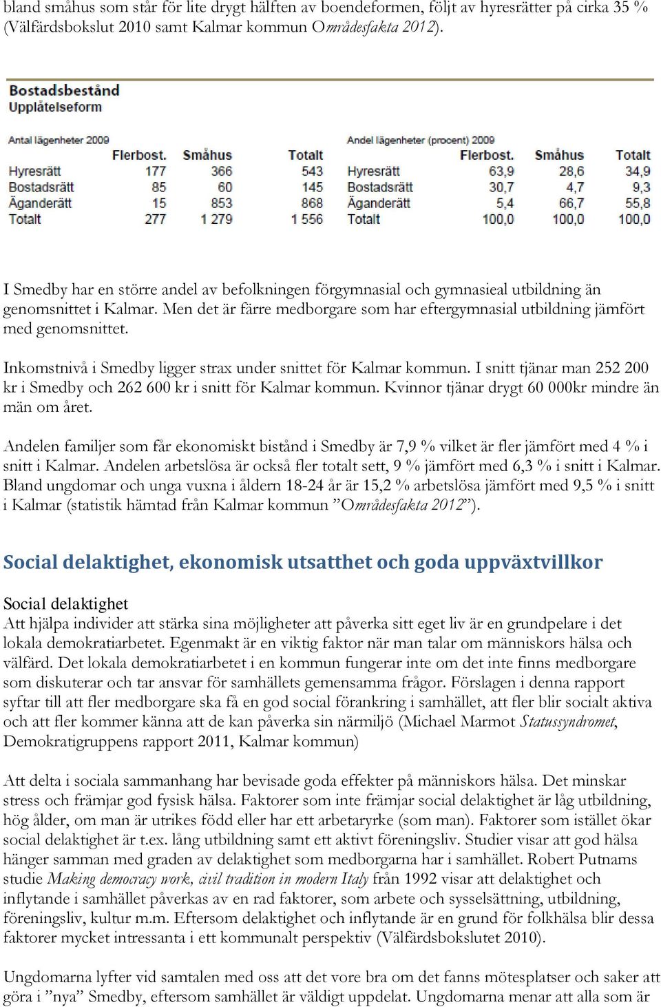 Inkomstnivå i Smedby ligger strax under snittet för Kalmar kommun. I snitt tjänar man 252 200 kr i Smedby och 262 600 kr i snitt för Kalmar kommun. Kvinnor tjänar drygt 60 000kr mindre än män om året.