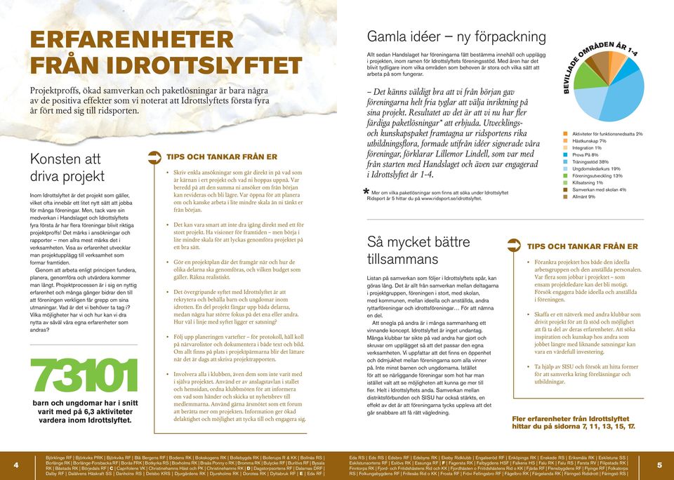 Men, tack vare sin medverkan i Handslaget och Idrottslyftets fyra första år har fl era föreningar blivit riktiga projektproffs!