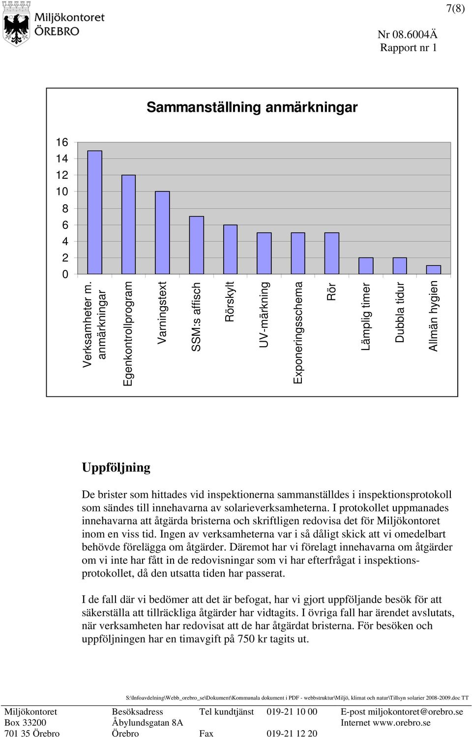 sammanställdes i inspektionsprotokoll som sändes till innehavarna av solarieverksamheterna.