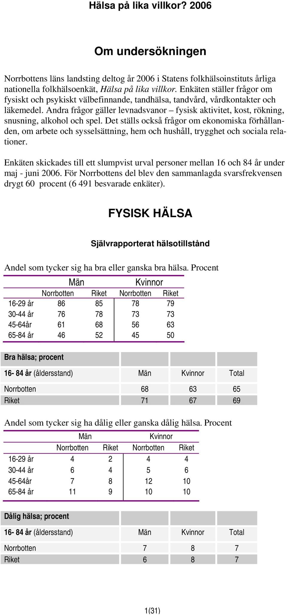 Andra frågor gäller levnadsvanor fysisk aktivitet, kost, rökning, snusning, alkohol och spel.