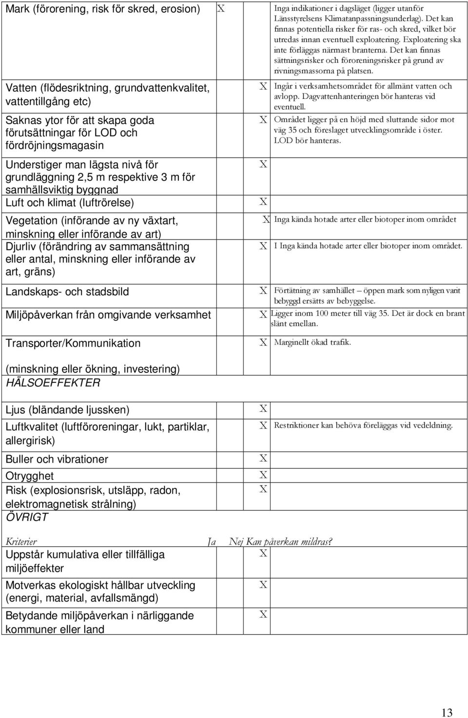 (förändring av sammansättning eller antal, minskning eller införande av art, gräns) Landskaps- och stadsbild Miljöpåverkan från omgivande verksamhet Transporter/Kommunikation Inga indikationer i