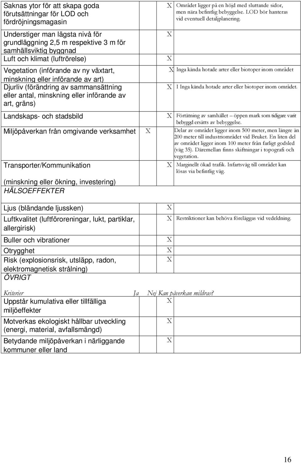 stadsbild Miljöpåverkan från omgivande verksamhet Transporter/Kommunikation (minskning eller ökning, investering) HÄLSOEFFEKTER Ljus (bländande ljussken) Luftkvalitet (luftföroreningar, lukt,