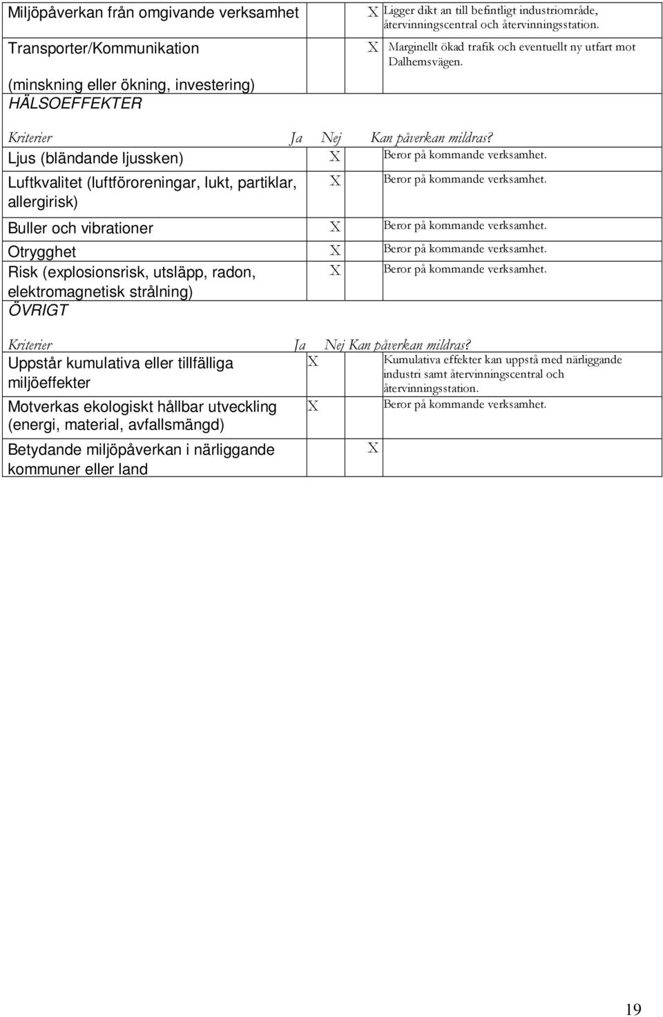 Luftkvalitet (luftföroreningar, lukt, partiklar, allergirisk) Beror på kommande verksamhet. Buller och vibrationer Beror på kommande verksamhet. Otrygghet Beror på kommande verksamhet.