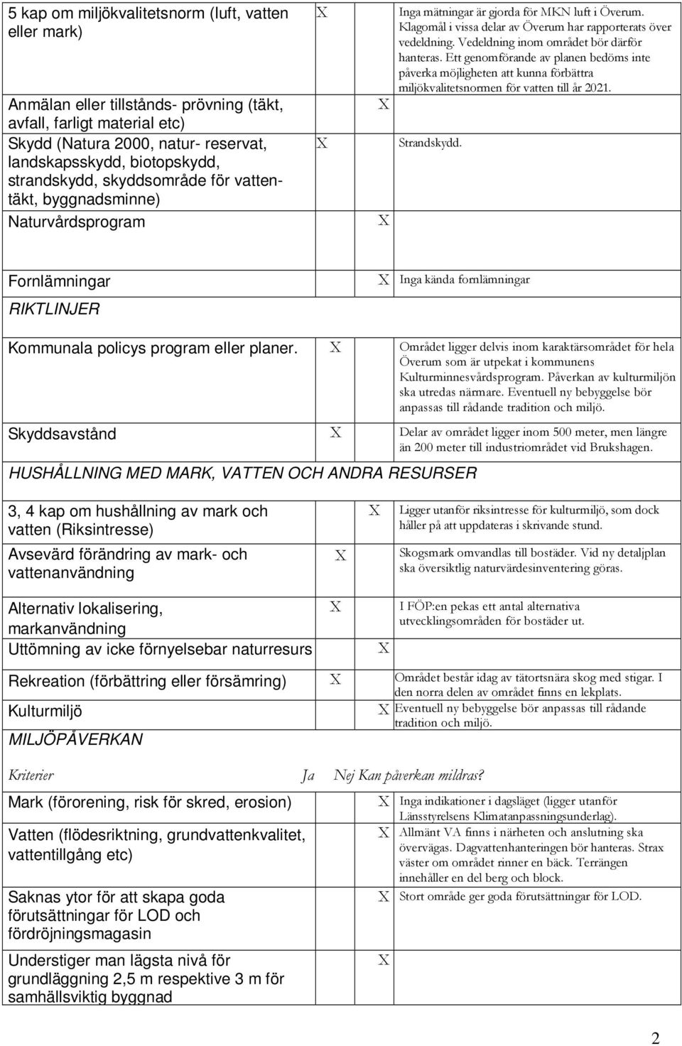 Vedeldning inom området bör därför hanteras. Ett genomförande av planen bedöms inte påverka möjligheten att kunna förbättra miljökvalitetsnormen för vatten till år 2021. Strandskydd.