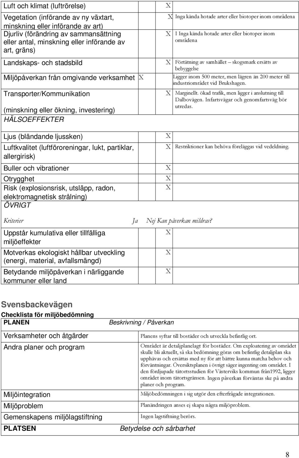 (luftföroreningar, lukt, partiklar, allergirisk) Buller och vibrationer Otrygghet Risk (explosionsrisk, utsläpp, radon, elektromagnetisk strålning) ÖVRIGT Inga kända hotade arter eller biotoper inom