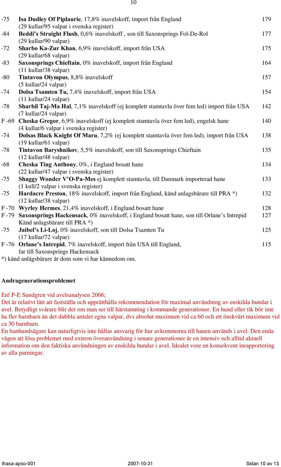 KDQ, 6,9% inavelskoff, import från USA 175 (29 kullar/68 valpar) -83 6D[RQVSULQJV&KLHIWDLQ, 0% inavelskoff, import från England 164 (11 kullar/38 valpar) -80 7LQWDYRQ2O\PSXV, 8,8% inavelskoff 157 (5