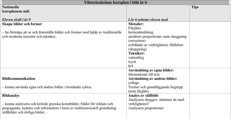 nyheter och information i form av tredimensionell gestaltning, stillbilder och rörliga bilder, I år 6 arbetar eleven med Metoder: Färglära horisontmålning ansiktets proportioner samt skuggning