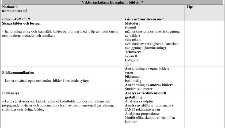 nyheter och information i form av tredimensionell gestaltning, stillbilder och rörliga bilder, I år 7 arbetar eleven med Metoder: typsnitt människans proportioner (skuggning av kläder) skissteknik