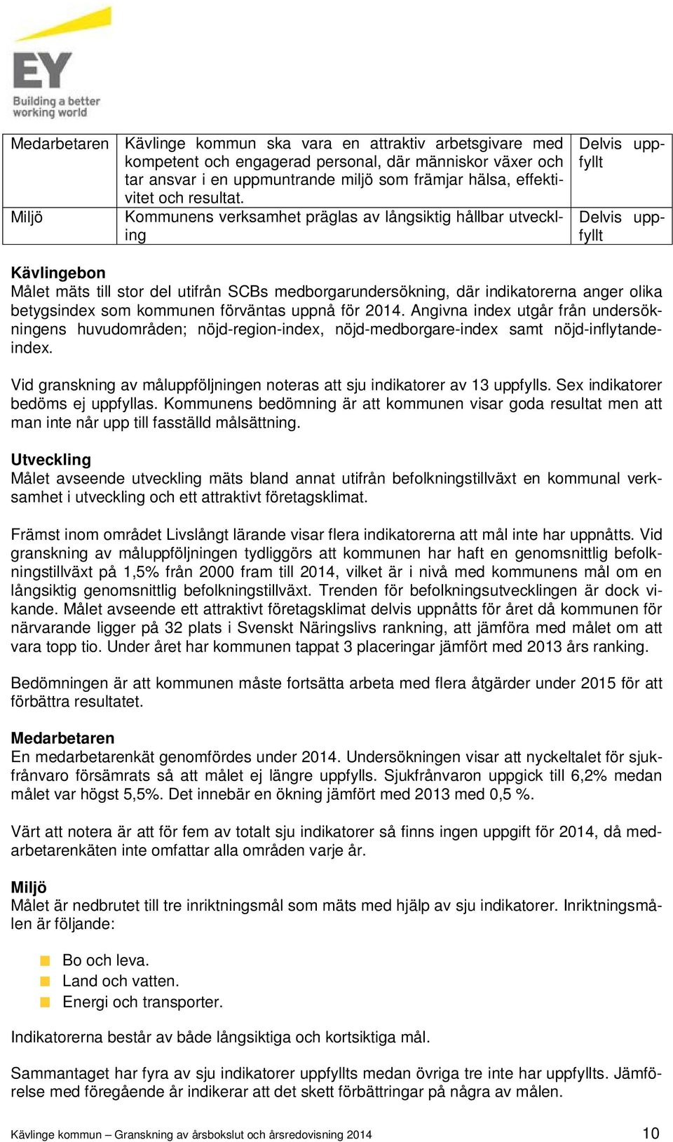 Kommunens verksamhet präglas av långsiktig hållbar utveckling Delvis uppfyllt Delvis uppfyllt Kävlingebon Målet mäts till stor del utifrån SCBs medborgarundersökning, där indikatorerna anger olika