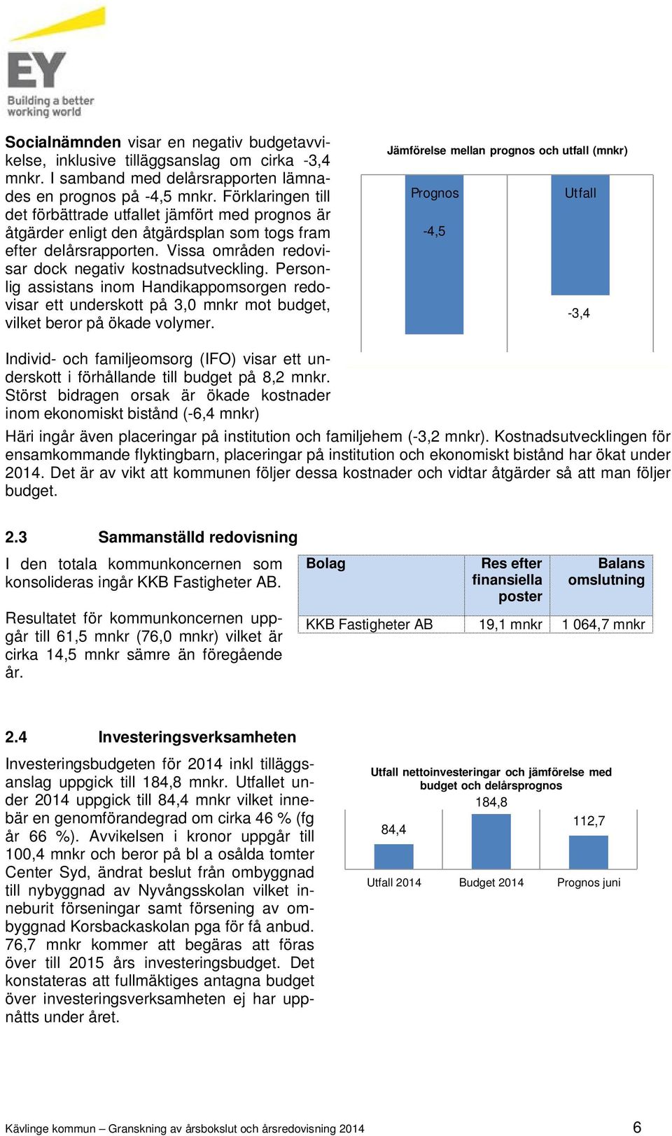 Personlig assistans inom Handikappomsorgen redovisar ett underskott på 3,0 mnkr mot budget, vilket beror på ökade volymer.