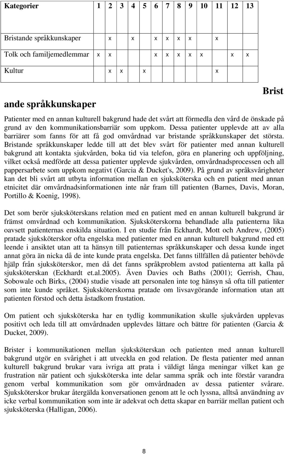 Dessa patienter upplevde att av alla barriärer som fanns för att få god omvårdnad var bristande språkkunskaper det största.