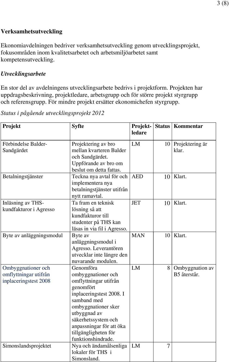 För mindre projekt ersätter ekonomichefen styrgrupp.