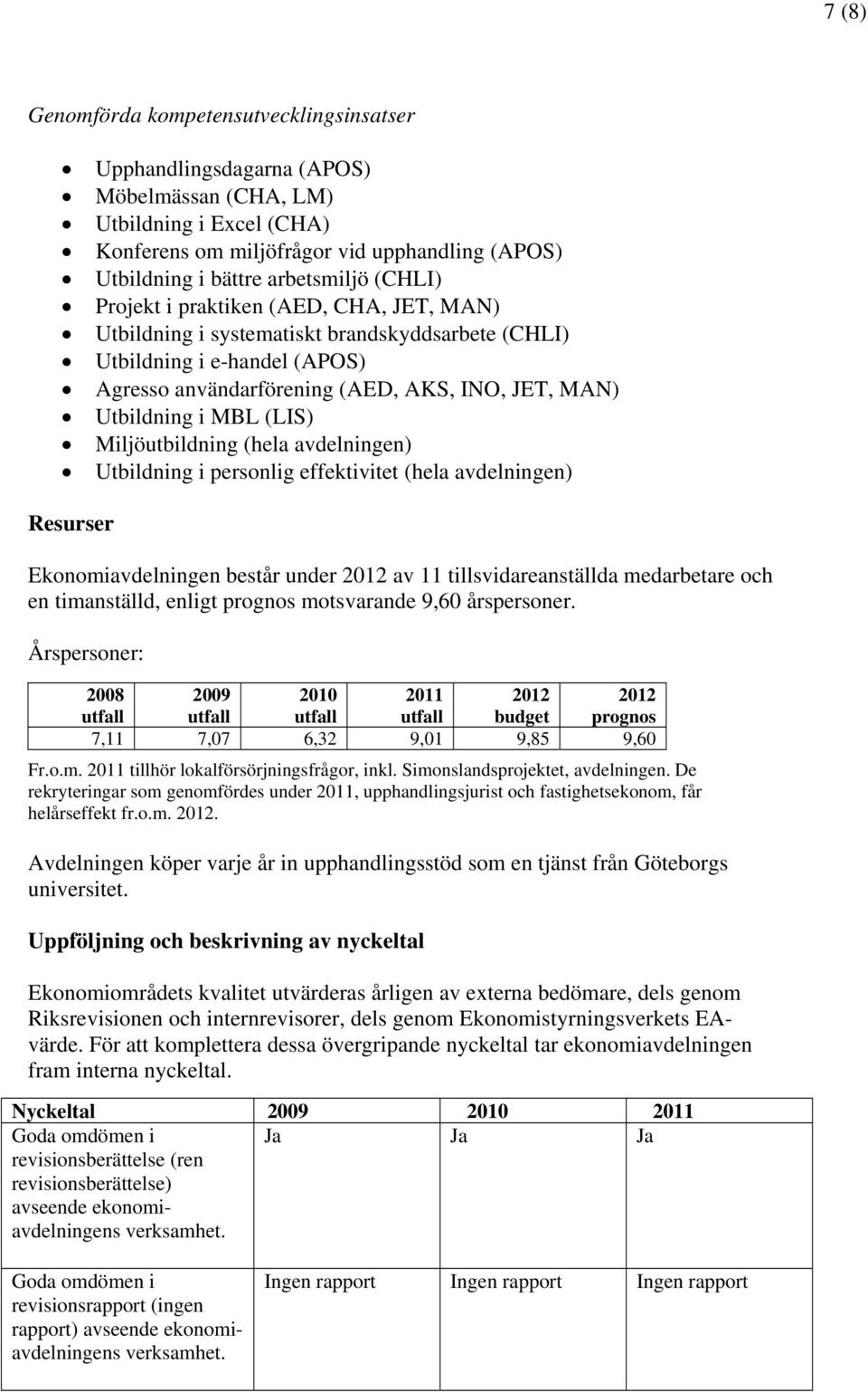 (LIS) Miljöutbildning (hela avdelningen) Utbildning i personlig effektivitet (hela avdelningen) Resurser Ekonomiavdelningen består under 2012 av 11 tillsvidareanställda medarbetare och en