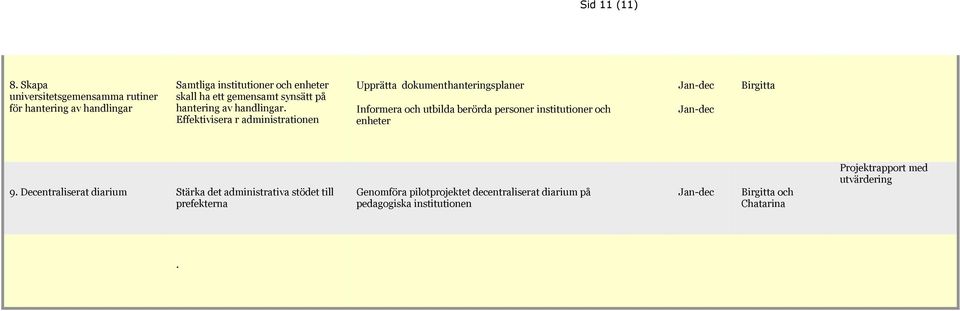 på hantering av handlingar.