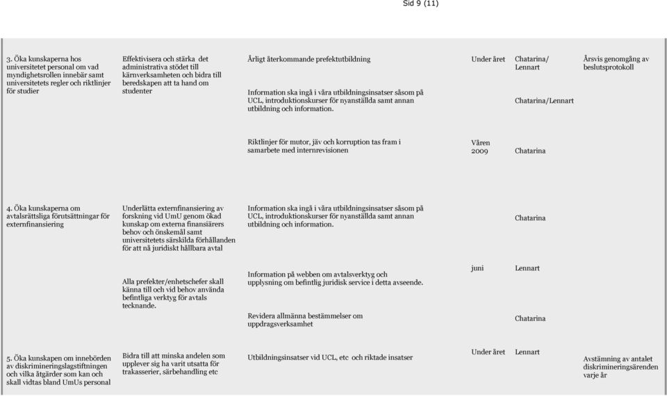 kärnverksamheten och bidra till beredskapen att ta hand om studenter Årligt återkommande prefektutbildning Information ska ingå i våra utbildningsinsatser såsom på UCL, introduktionskurser för