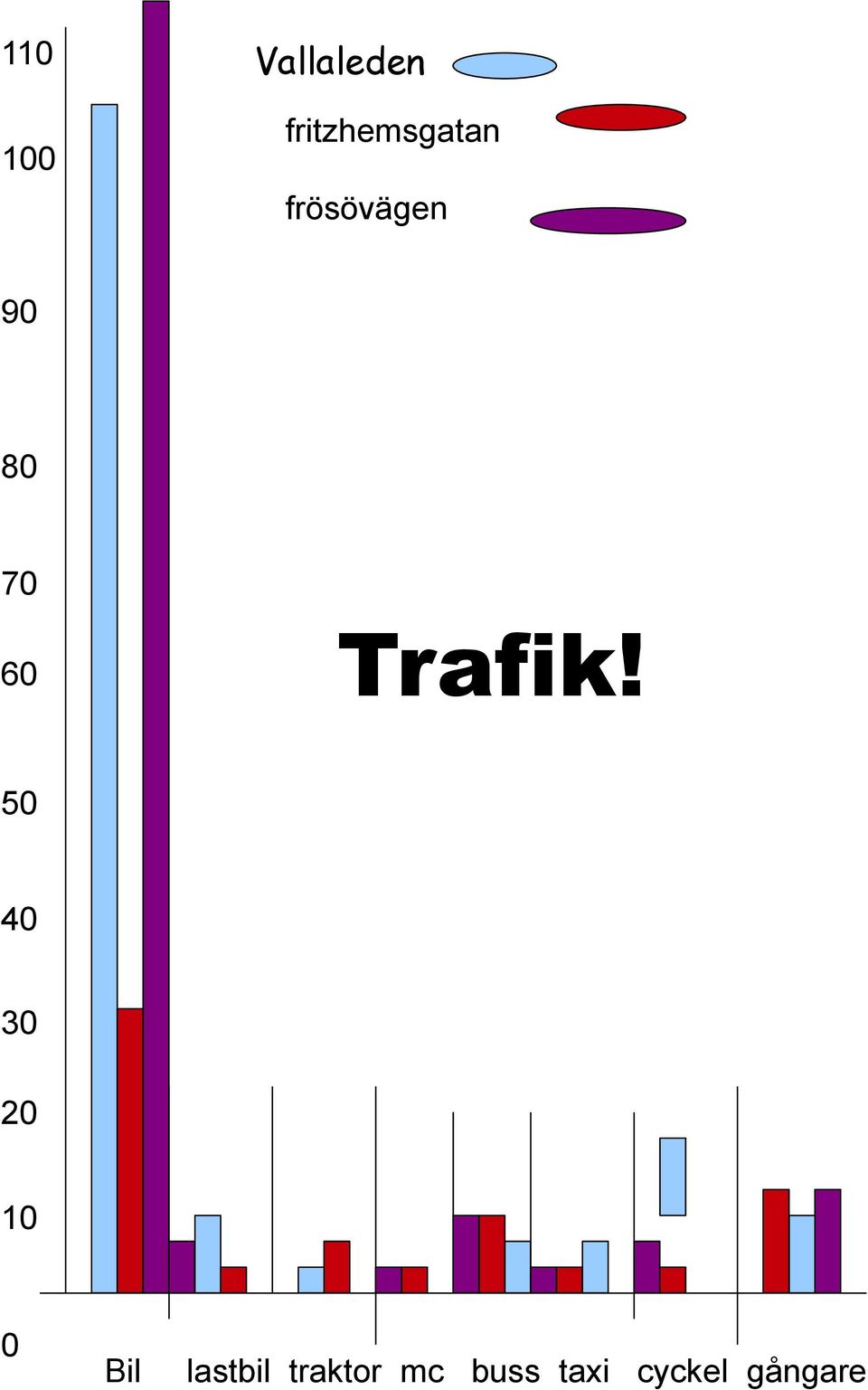 70 60 Trafik!