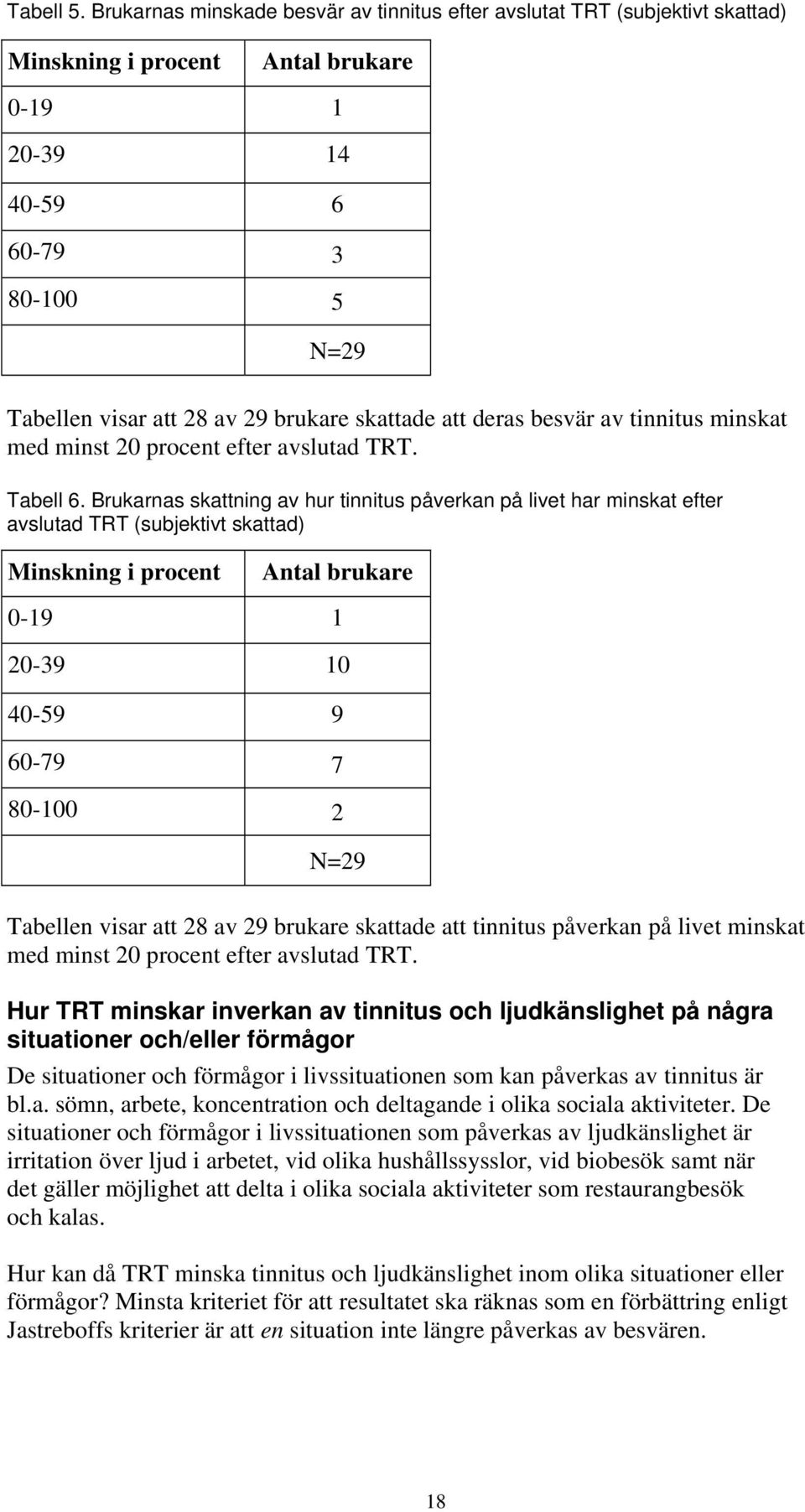 skattade att deras besvär av tinnitus minskat med minst 20 procent efter avslutad TRT. Tabell 6.