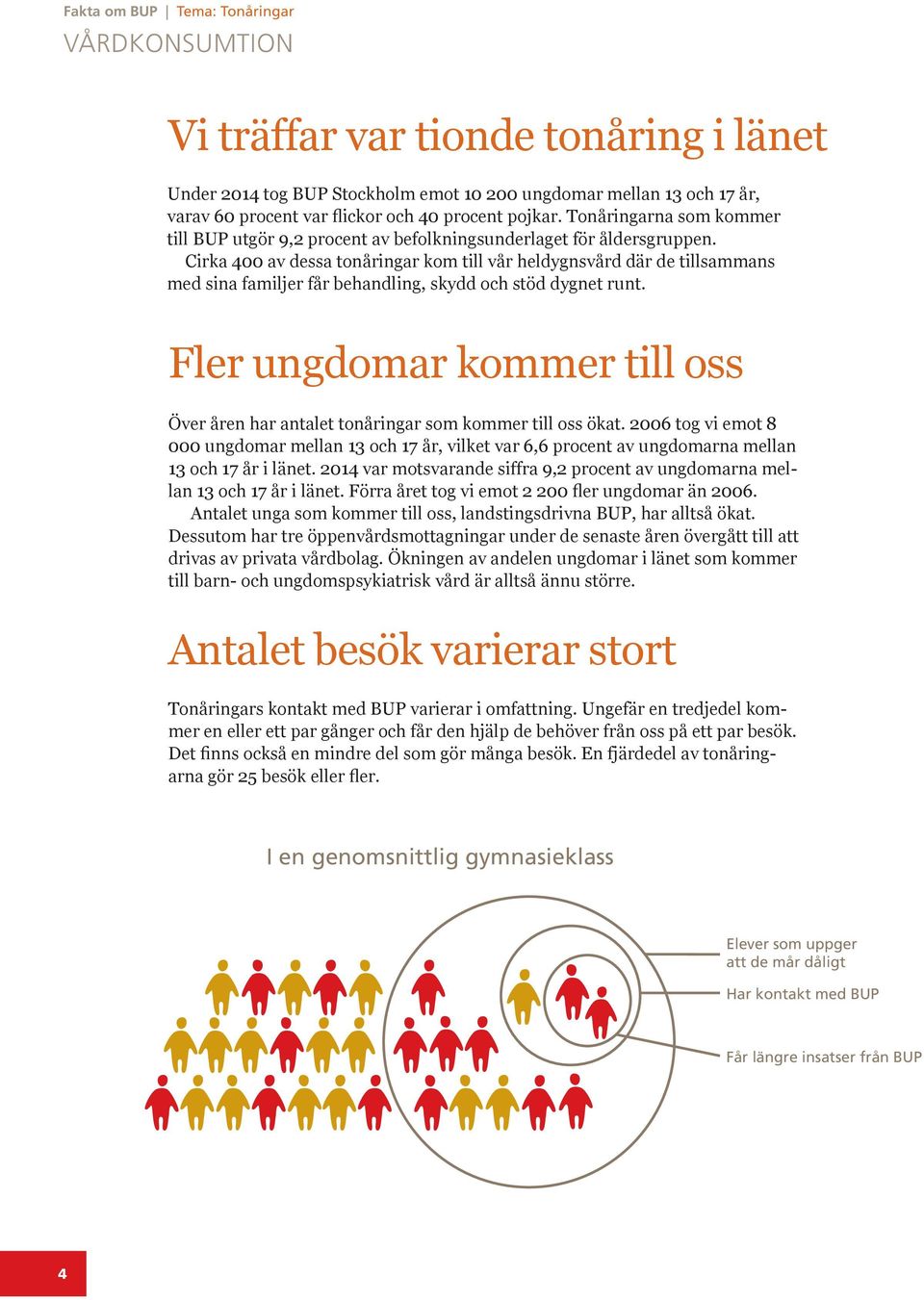 Cirka 400 av dessa tonåringar kom till vår heldygnsvård där de tillsammans med sina familjer får behandling, skydd och stöd dygnet runt.