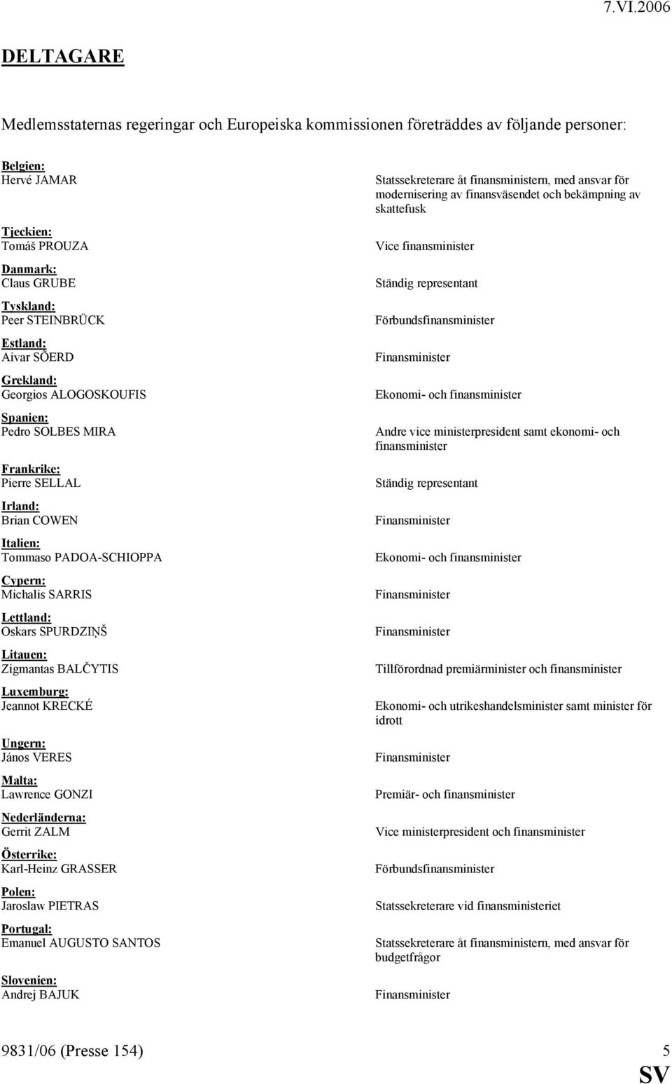 Litauen: Zigmantas BALČYTIS Luxemburg: Jeannot KRECKÉ Ungern: János VERES Malta: Lawrence GONZI Nederländerna: Gerrit ZALM Österrike: Karl-Heinz GRASSER Polen: Jaroslaw PIETRAS Portugal: Emanuel