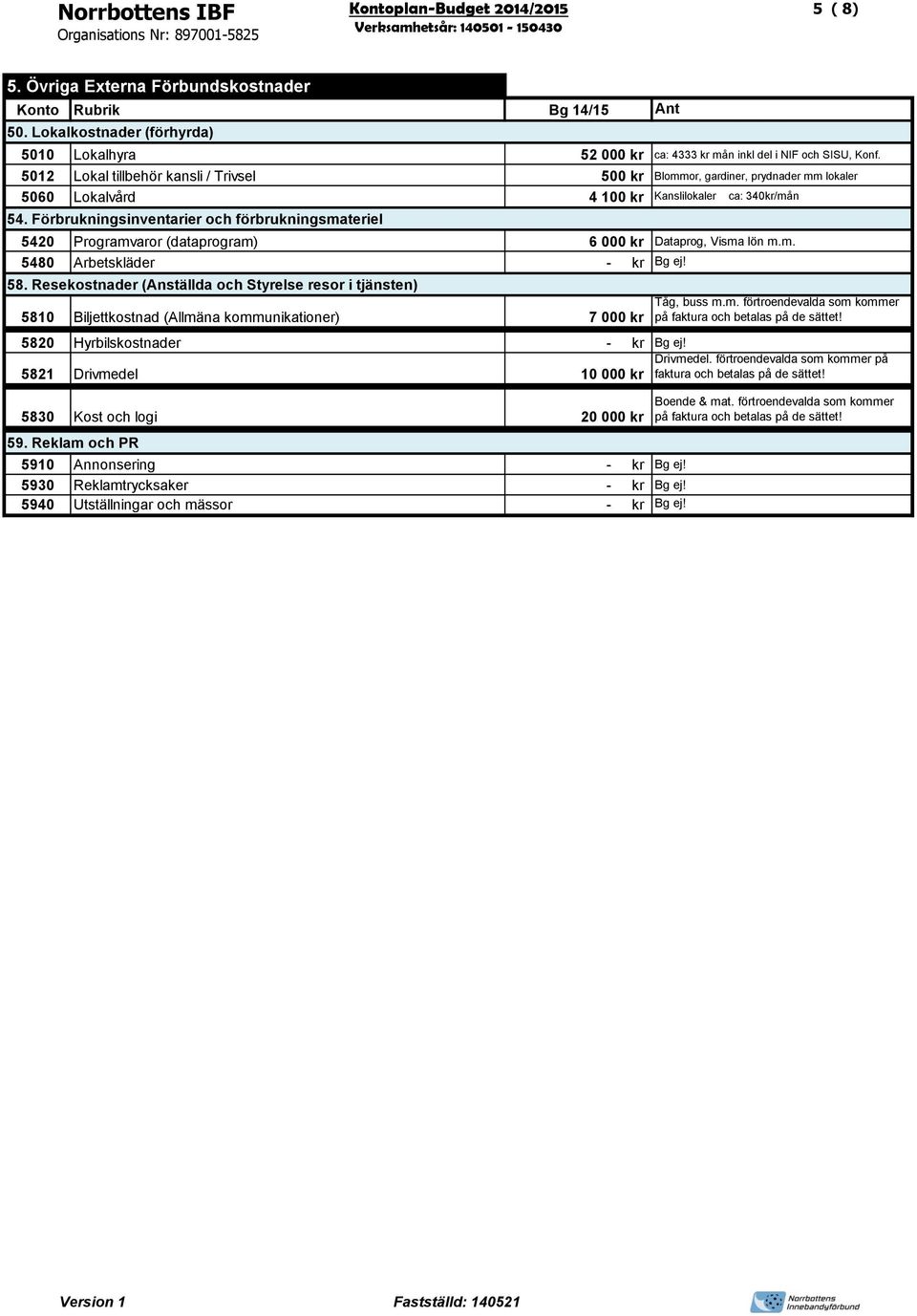 Förbrukningsinventarier och förbrukningsmateriel 5420 Programvaror (dataprogram) 6 000 kr Dataprog, Visma lön m.m. 5480 Arbetskläder - kr Bg ej! 58.