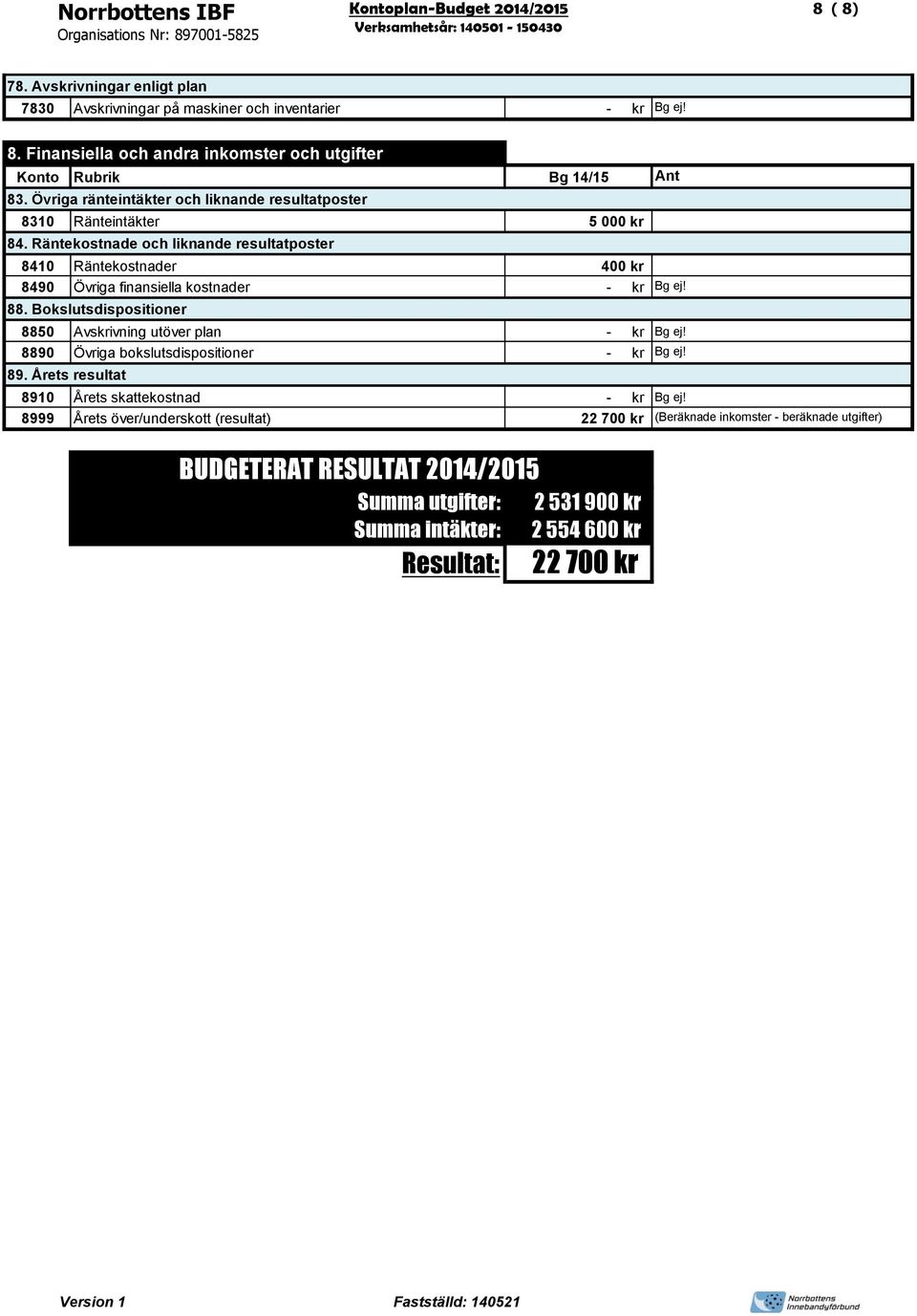 Räntekostnade och liknande resultatposter 8410 Räntekostnader 400 kr 8490 Övriga finansiella kostnader - kr Bg ej! 88.