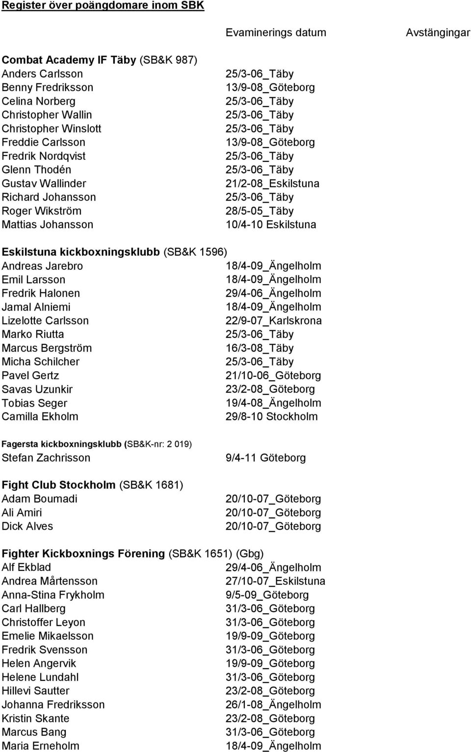 kickboxningsklubb (SB&K 1596) Andreas Jarebro Emil Larsson Fredrik Halonen Jamal Alniemi Lizelotte Carlsson 22/9-07_Karlskrona Marko Riutta Marcus Bergström Micha Schilcher Pavel Gertz