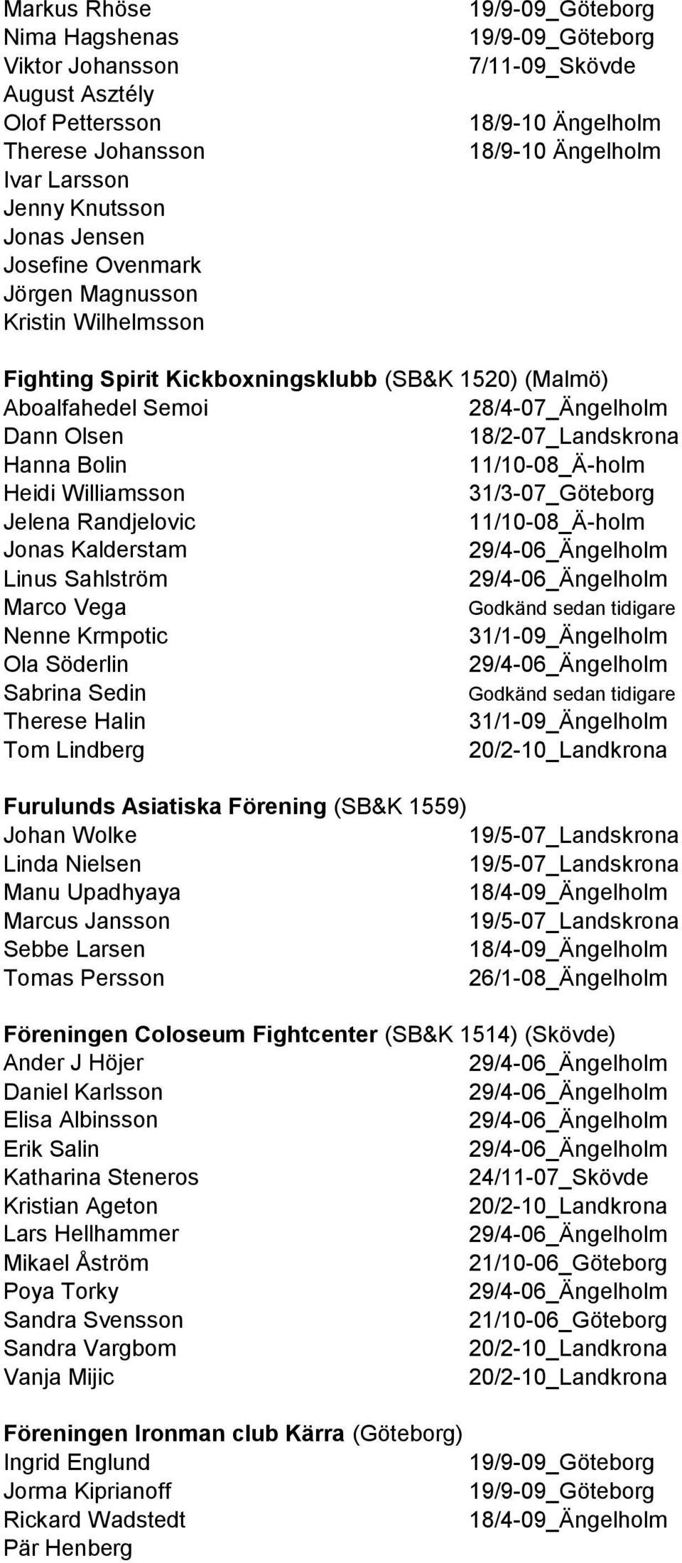 Jelena Randjelovic 11/10-08_Ä-holm Jonas Kalderstam Linus Sahlström Marco Vega Nenne Krmpotic 31/1-09_Ängelholm Ola Söderlin Sabrina Sedin Therese Halin 31/1-09_Ängelholm Tom Lindberg Furulunds