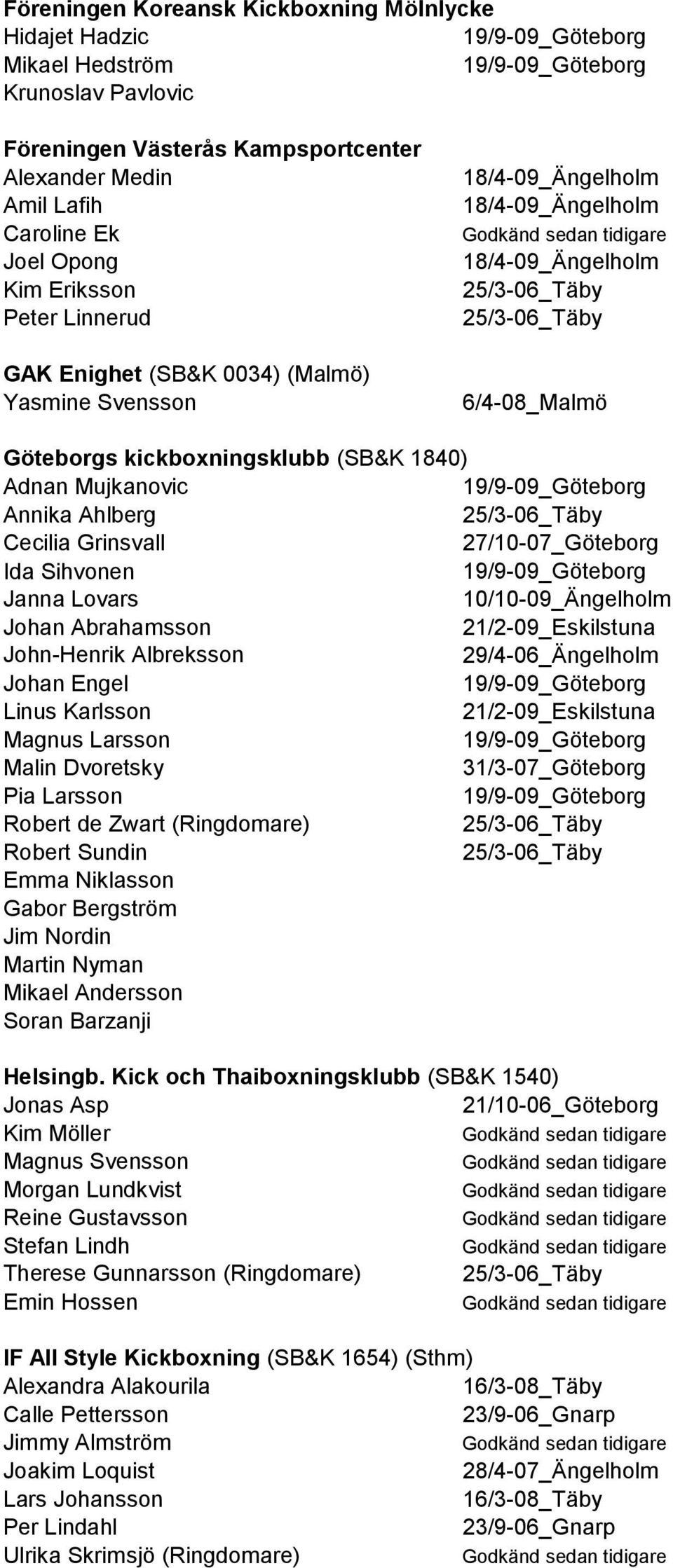Lovars 10/10-09_Ängelholm Johan Abrahamsson 21/2-09_Eskilstuna John-Henrik Albreksson Johan Engel Linus Karlsson 21/2-09_Eskilstuna Magnus Larsson Malin Dvoretsky 31/3-07_Göteborg Pia Larsson Robert