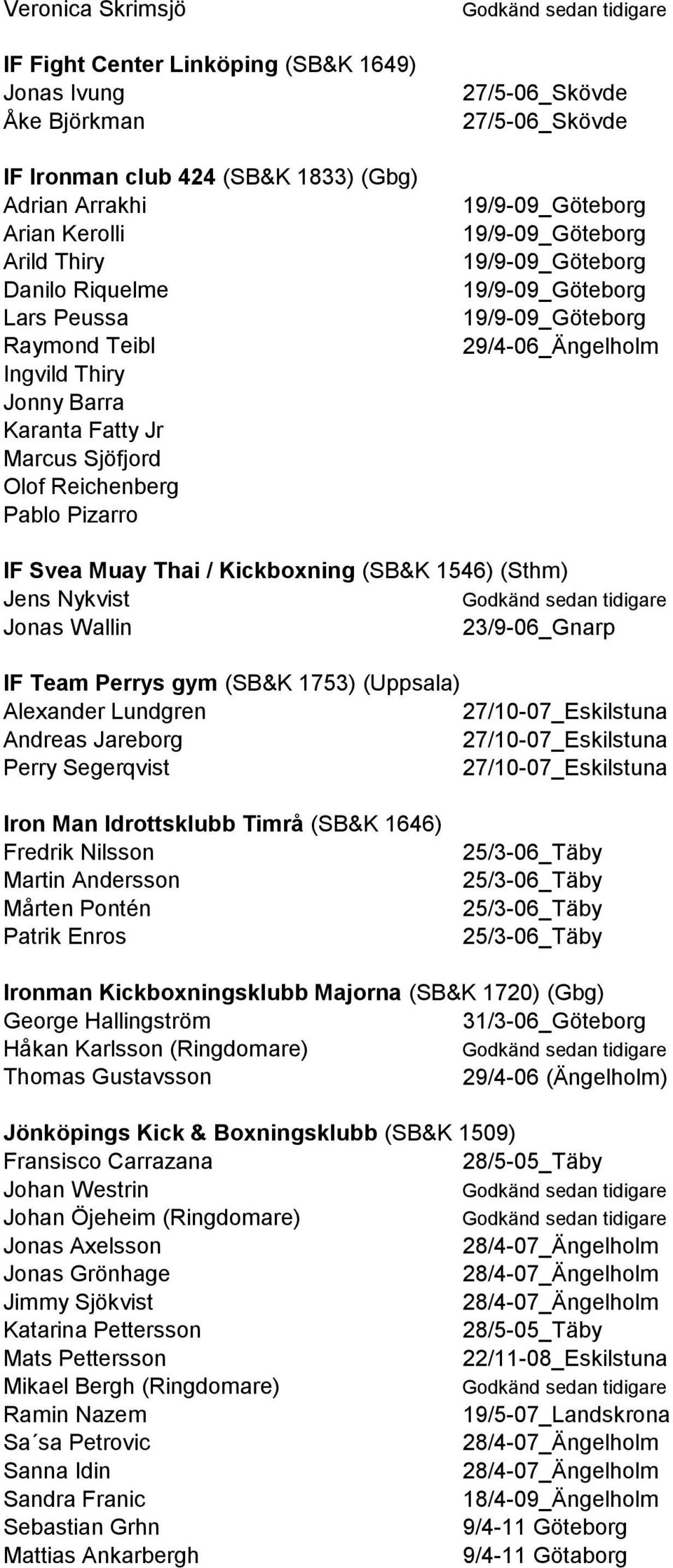 Wallin 23/9-06_Gnarp IF Team Perrys gym (SB&K 1753) (Uppsala) Alexander Lundgren Andreas Jareborg Perry Segerqvist Iron Man Idrottsklubb Timrå (SB&K 1646) Fredrik Nilsson Martin Andersson Mårten
