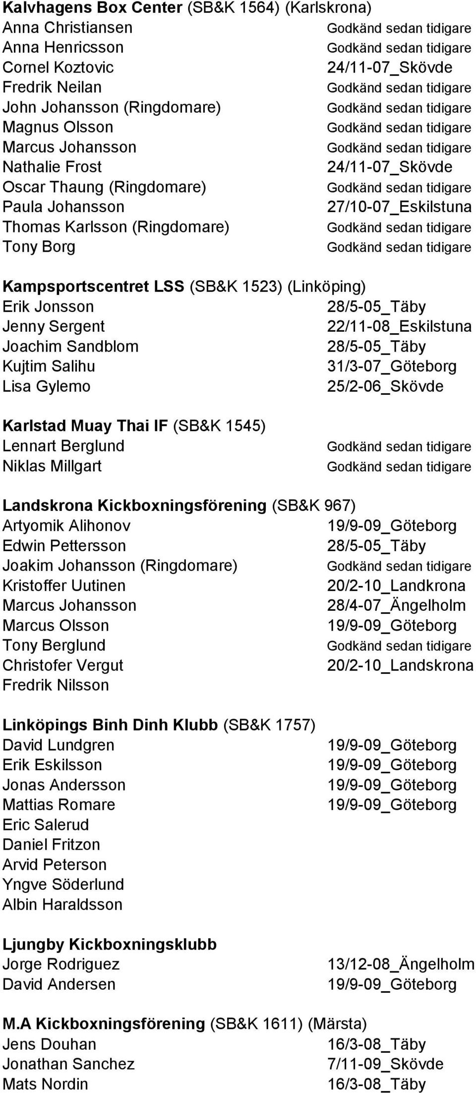 31/3-07_Göteborg Lisa Gylemo 25/2-06_Skövde Karlstad Muay Thai IF (SB&K 1545) Lennart Berglund Niklas Millgart Landskrona Kickboxningsförening (SB&K 967) Artyomik Alihonov Edwin Pettersson Joakim