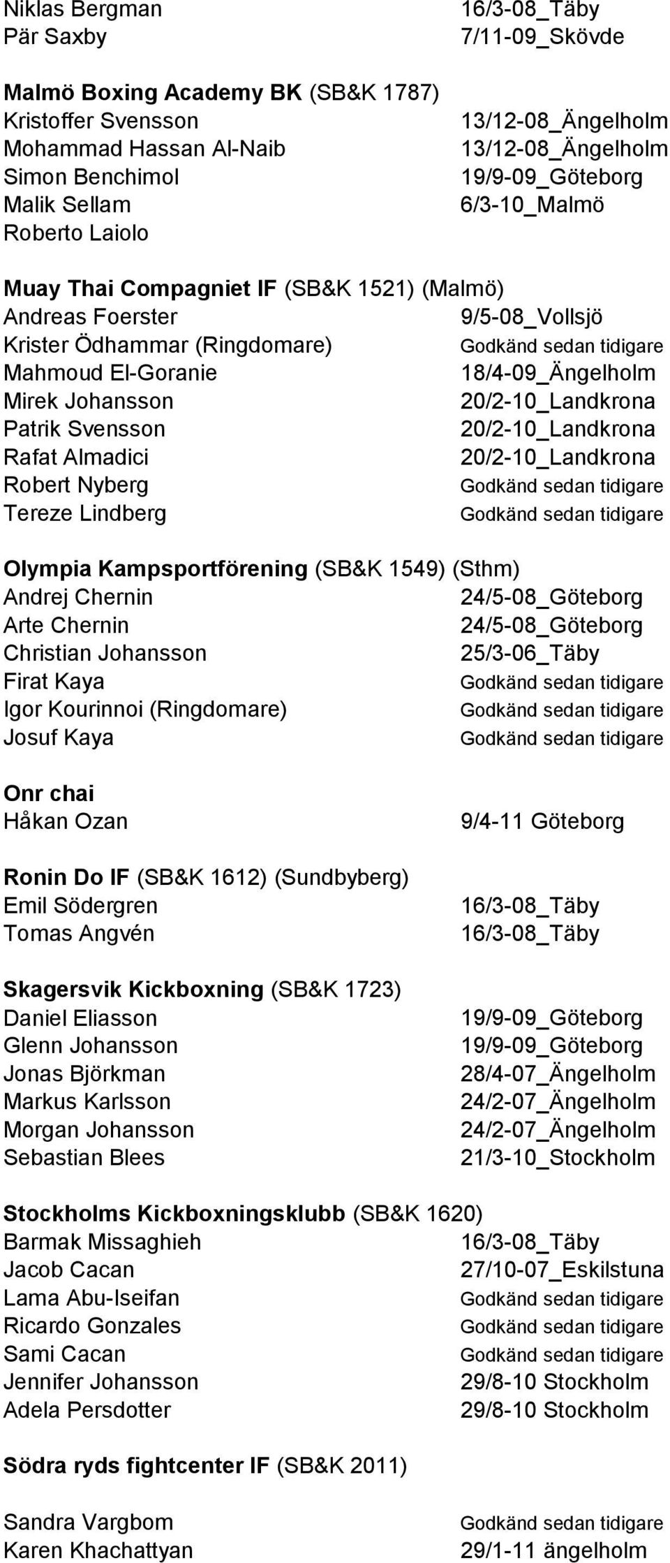 1549) (Sthm) Andrej Chernin 24/5-08_Göteborg Arte Chernin 24/5-08_Göteborg Christian Johansson Firat Kaya Igor Kourinnoi (Ringdomare) Josuf Kaya Onr chai Håkan Ozan Ronin Do IF (SB&K 1612)