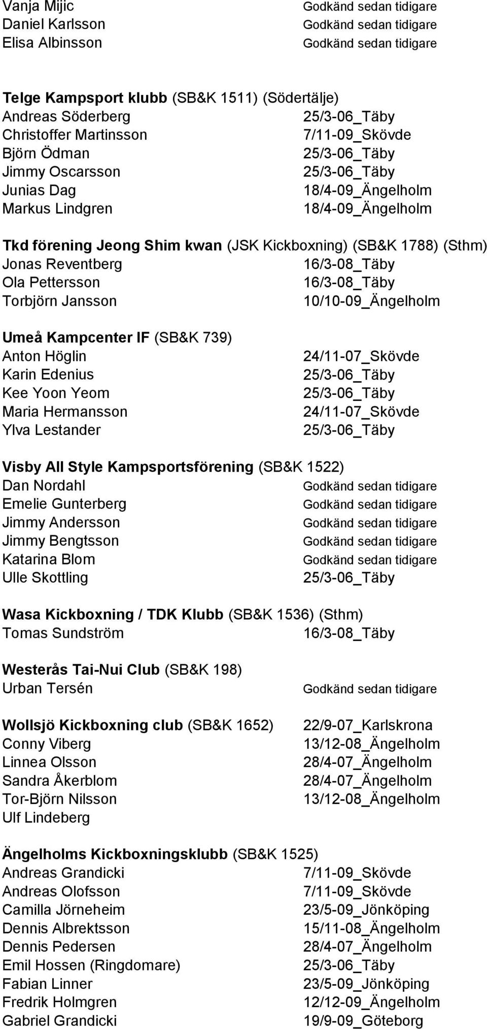 Hermansson Ylva Lestander Visby All Style Kampsportsförening (SB&K 1522) Dan Nordahl Emelie Gunterberg Jimmy Andersson Jimmy Bengtsson Katarina Blom Ulle Skottling Wasa Kickboxning / TDK Klubb (SB&K