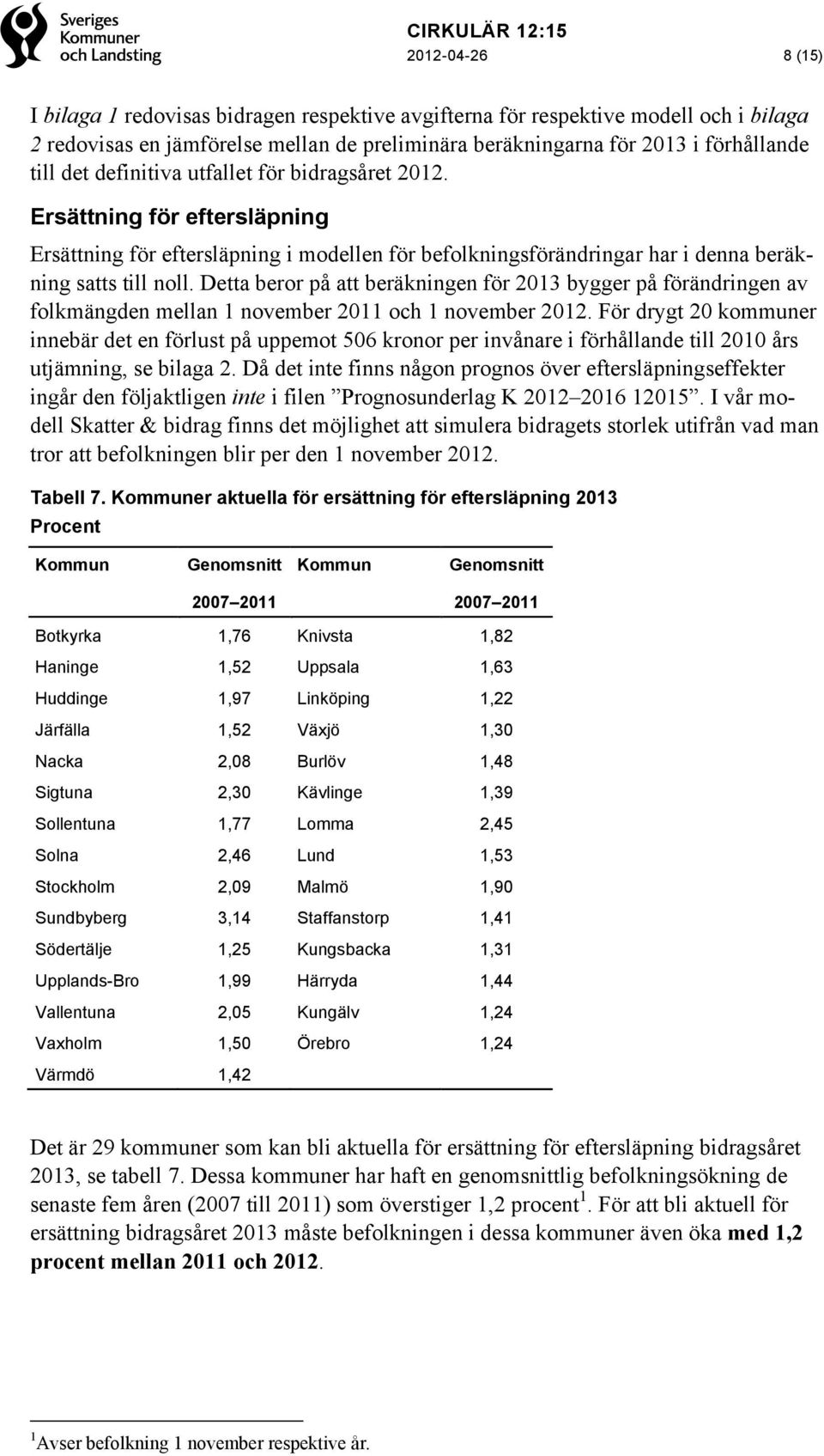 Detta beror på att beräkningen för 2013 bygger på förändringen av folkmängden mellan 1 november 2011 och 1 november 2012.