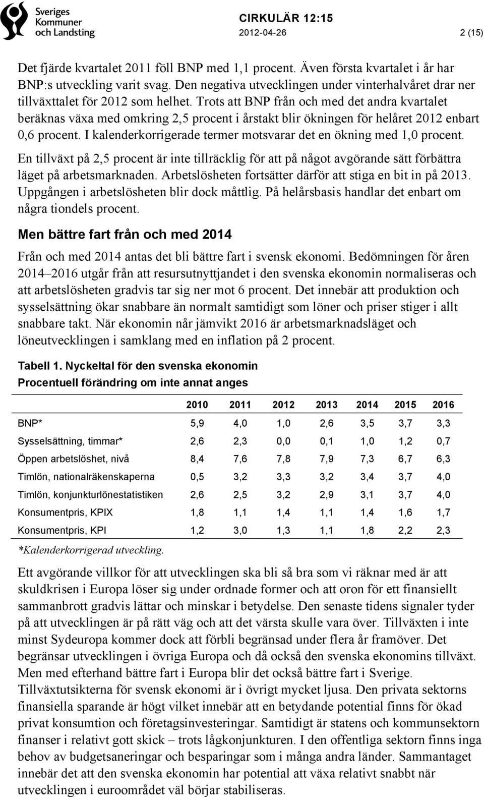 Trots att BNP från och med det andra kvartalet beräknas växa med omkring 2,5 procent i årstakt blir ökningen för helåret 2012 enbart 0,6 procent.
