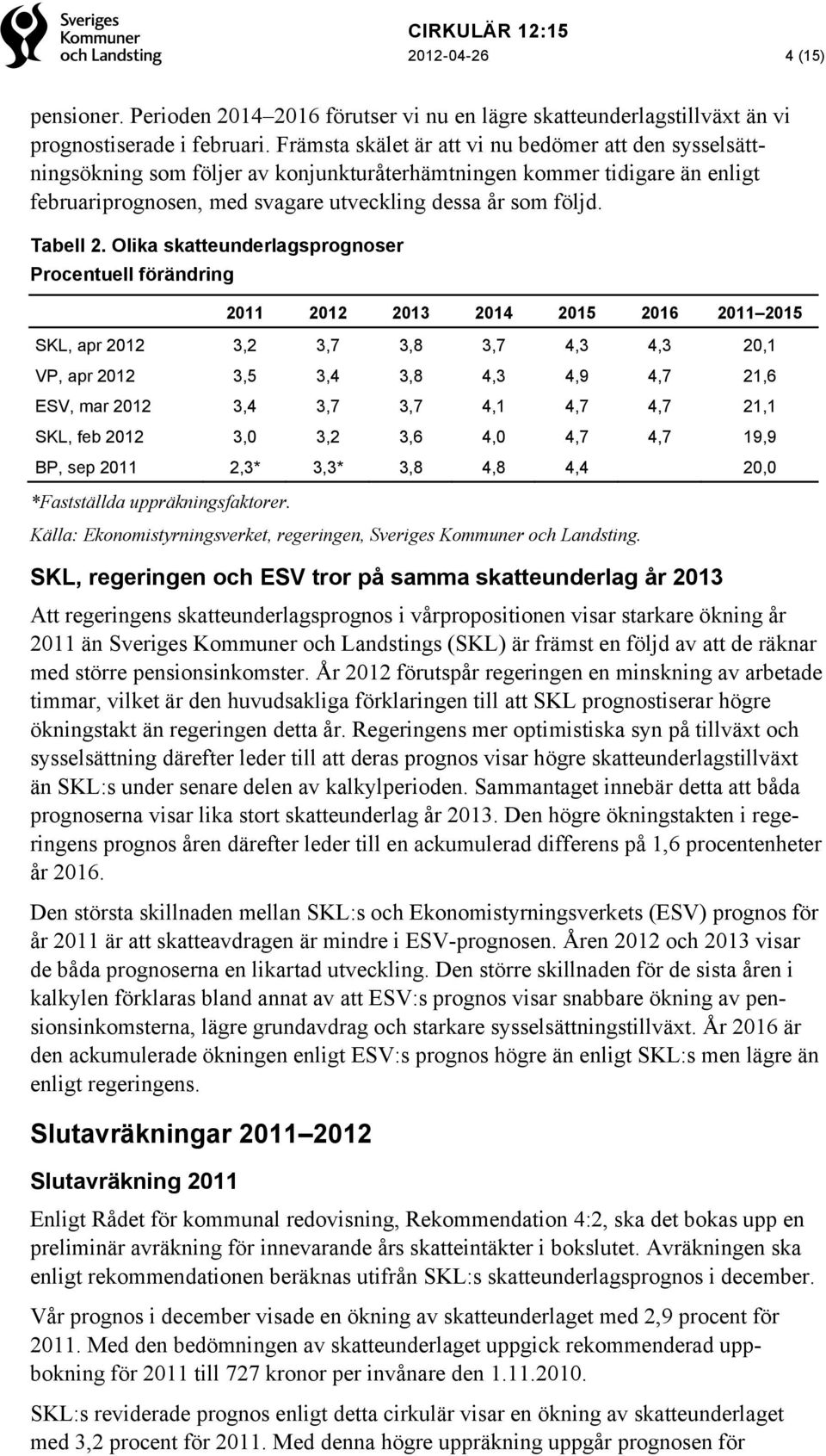 Tabell 2.