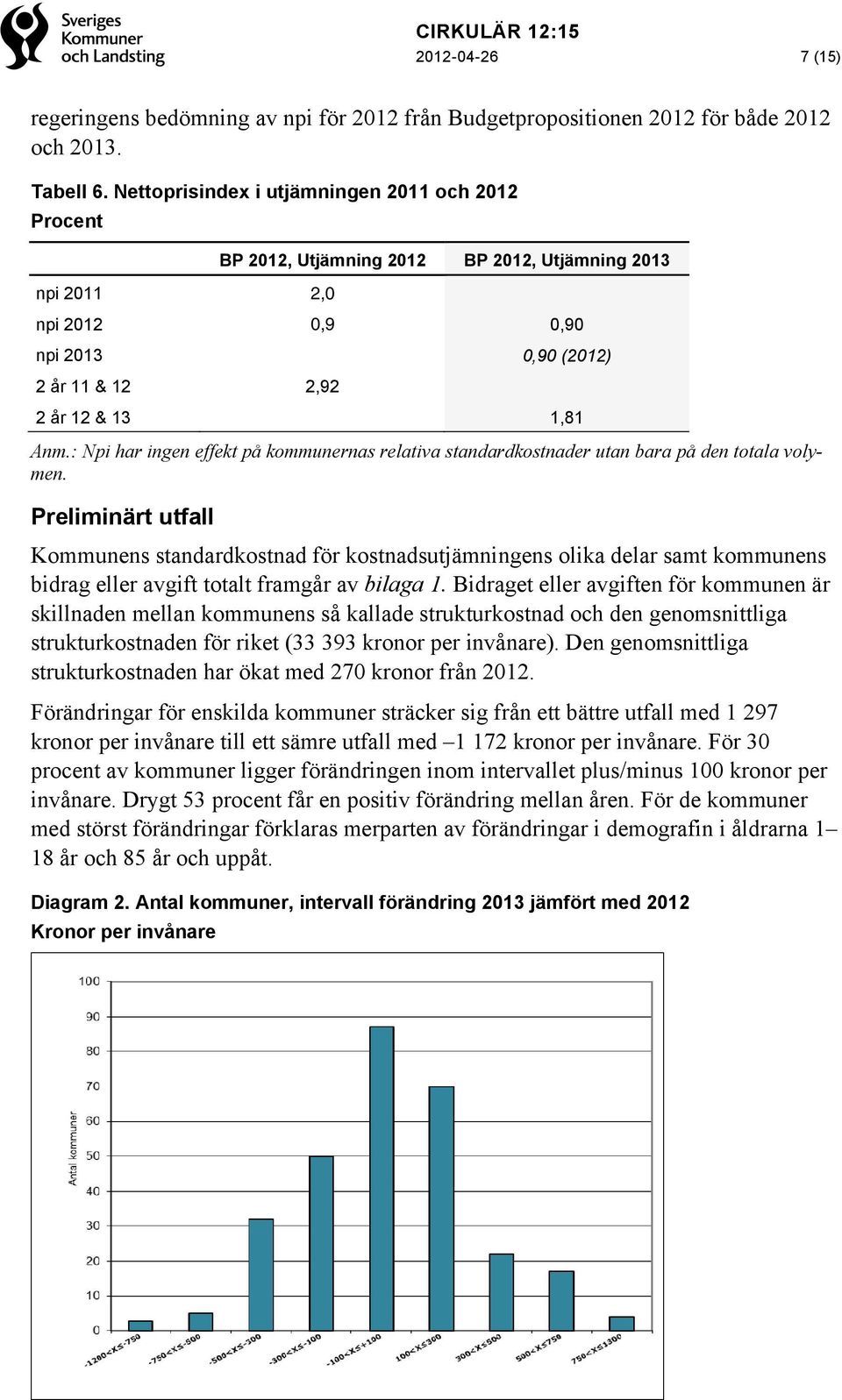 : Npi har ingen effekt på kommunernas relativa standardkostnader utan bara på den totala volymen.