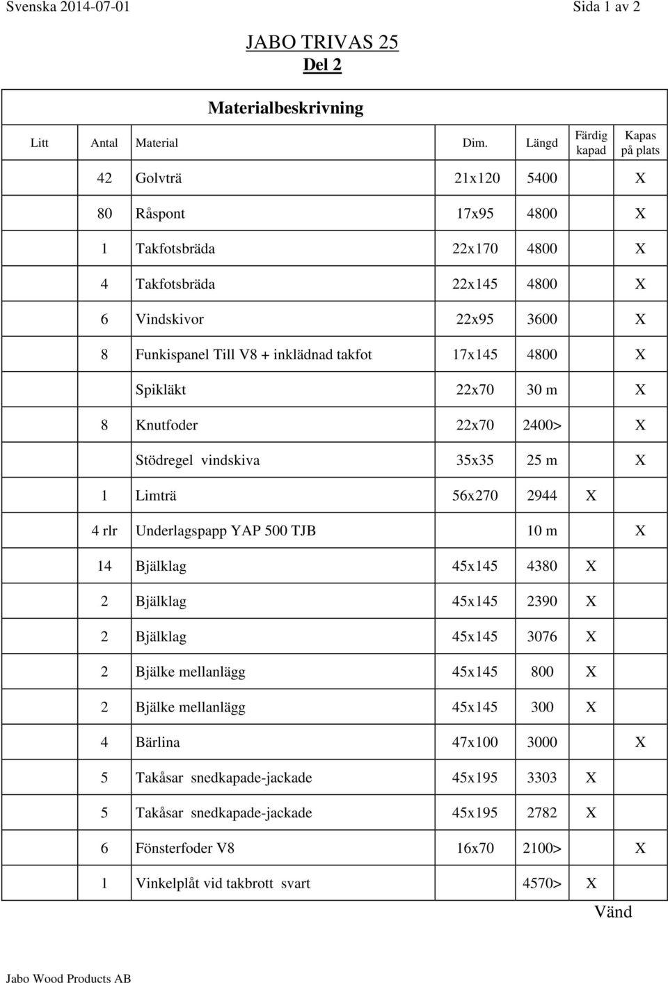 inklädnad takfot 17x145 4800 X Spikläkt 22x70 30 m X 8 Knutfoder 22x70 2400> X Stödregel vindskiva 35x35 25 m X 1 Limträ 56x270 2944 X 4 rlr Underlagspapp YAP 500 TJB 10 m X 14 Bjälklag 45x145 4380 X