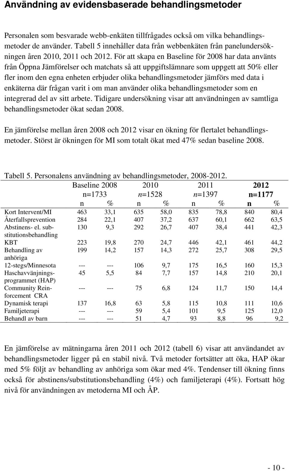 För att skapa en Baseline för 2008 har data använts från Öppna Jämförelser och matchats så att uppgiftslämnare som uppgett att 50% eller fler inom den egna enheten erbjuder olika behandlingsmetoder