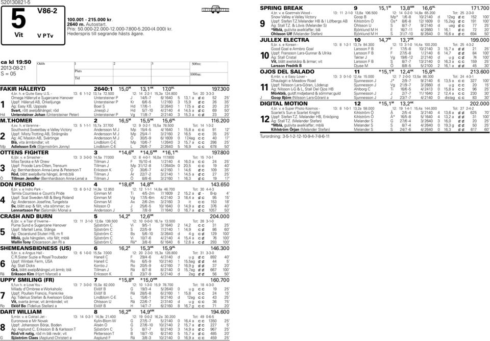 800 Tot: 0 -- Omega Håleryd e Sugarcane Hanover Untersteiner P J / - / 0, a x c Uppf: Håleryd AB, Örkelljunga Untersteiner P Kr / - / 0, x c Äg: Easy KB, Uppsala Boel S Hd / - / 0, a x c 0 Svart,