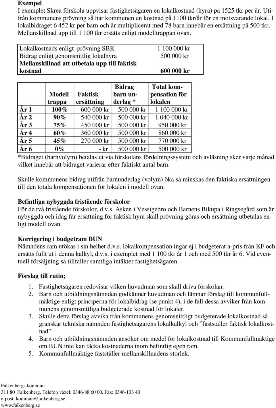 Lokalkostnads enligt prövning SBK Bidrag enligt genomsnittlig lokalhyra Mellanskillnad att utbetala upp till faktisk kostnad 1 100 000 kr 500 000 kr 600 000 kr Bidrag barn underlag * Total