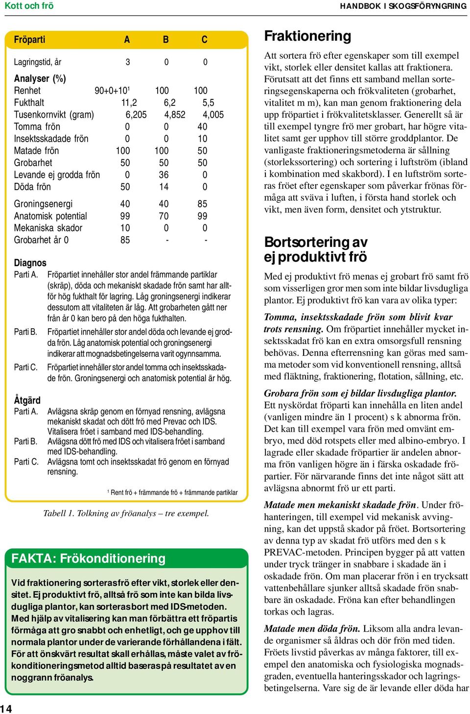 Parti A. Fröpartiet innehåller stor andel främmande partiklar (skräp), döda och mekaniskt skadade frön samt har alltför hög fukthalt för lagring.