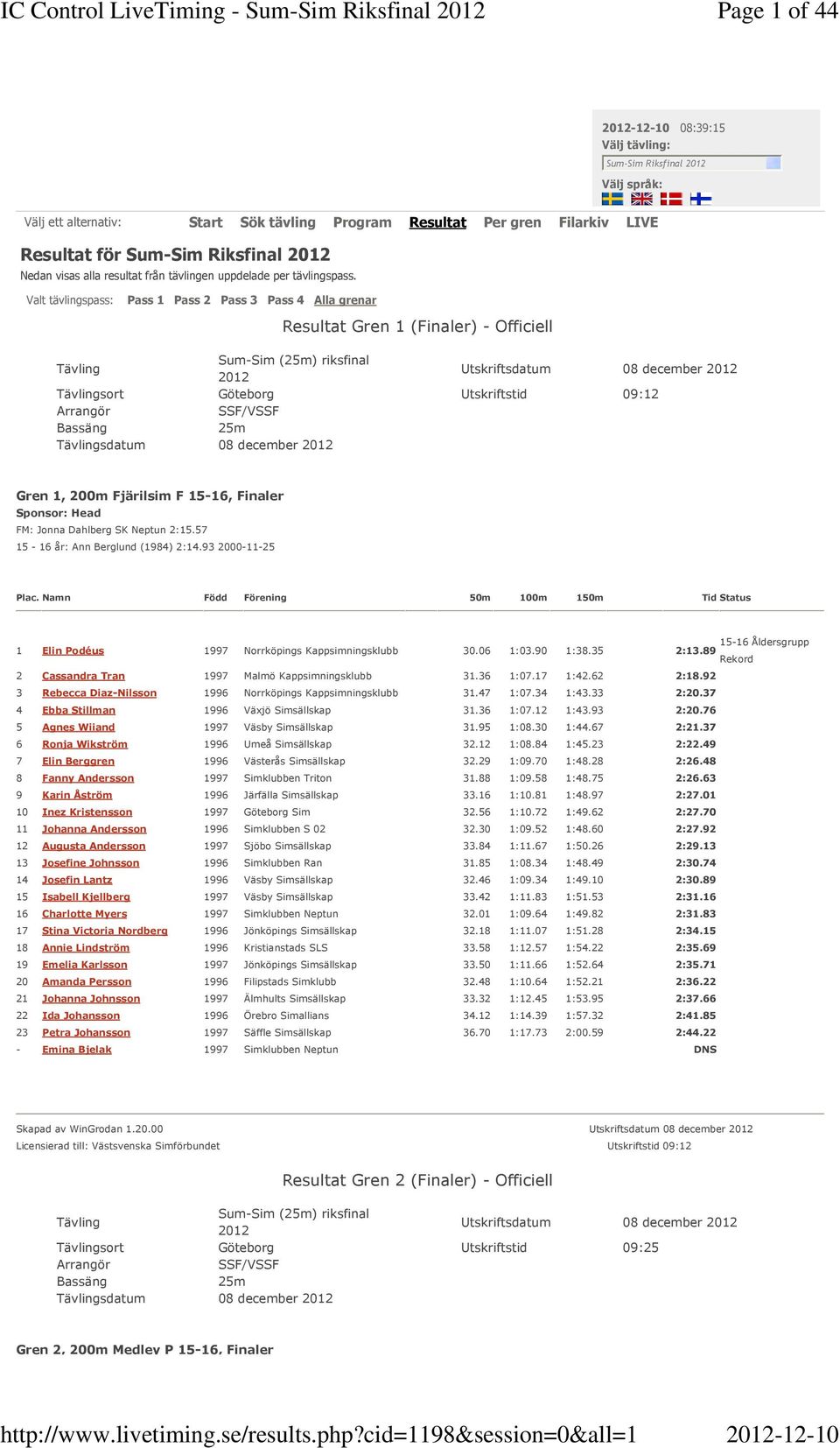 Valt tävlingspass: Pass 1 Pass 2 Pass 3 Pass 4 Alla grenar Resultat Gren 1 (Finaler) - Officiell Utskriftsdatum 08 december sort Göteborg Utskriftstid 09:12 sdatum 08 december Gren 1, 200m Fjärilsim