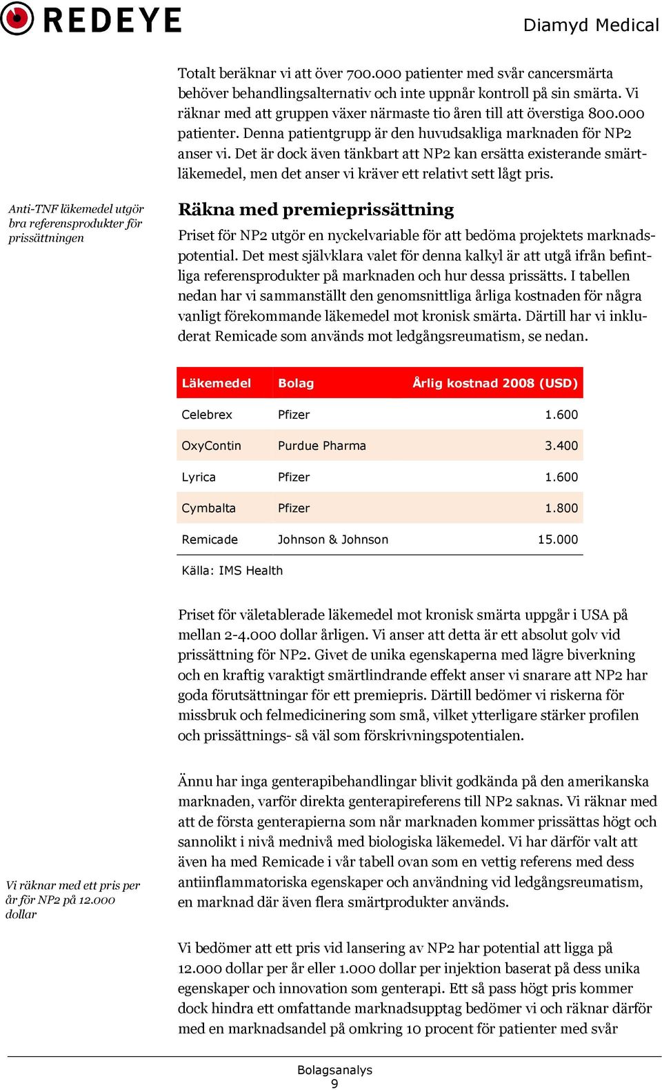 Det är dock även tänkbart att NP2 kan ersätta existerande smärtläkemedel, men det anser vi kräver ett relativt sett lågt pris.