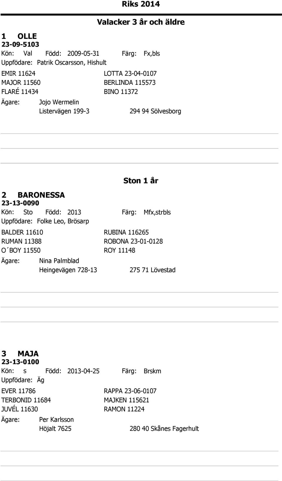 BALDER 11610 RUBINA 116265 RUMAN 11388 ROBONA 23-01-0128 O BOY 11550 ROY 11148 Nina Palmblad Heingevägen 728-13 Ston 1 år Mfx,strbls 275 71 Lövestad 3 MAJA