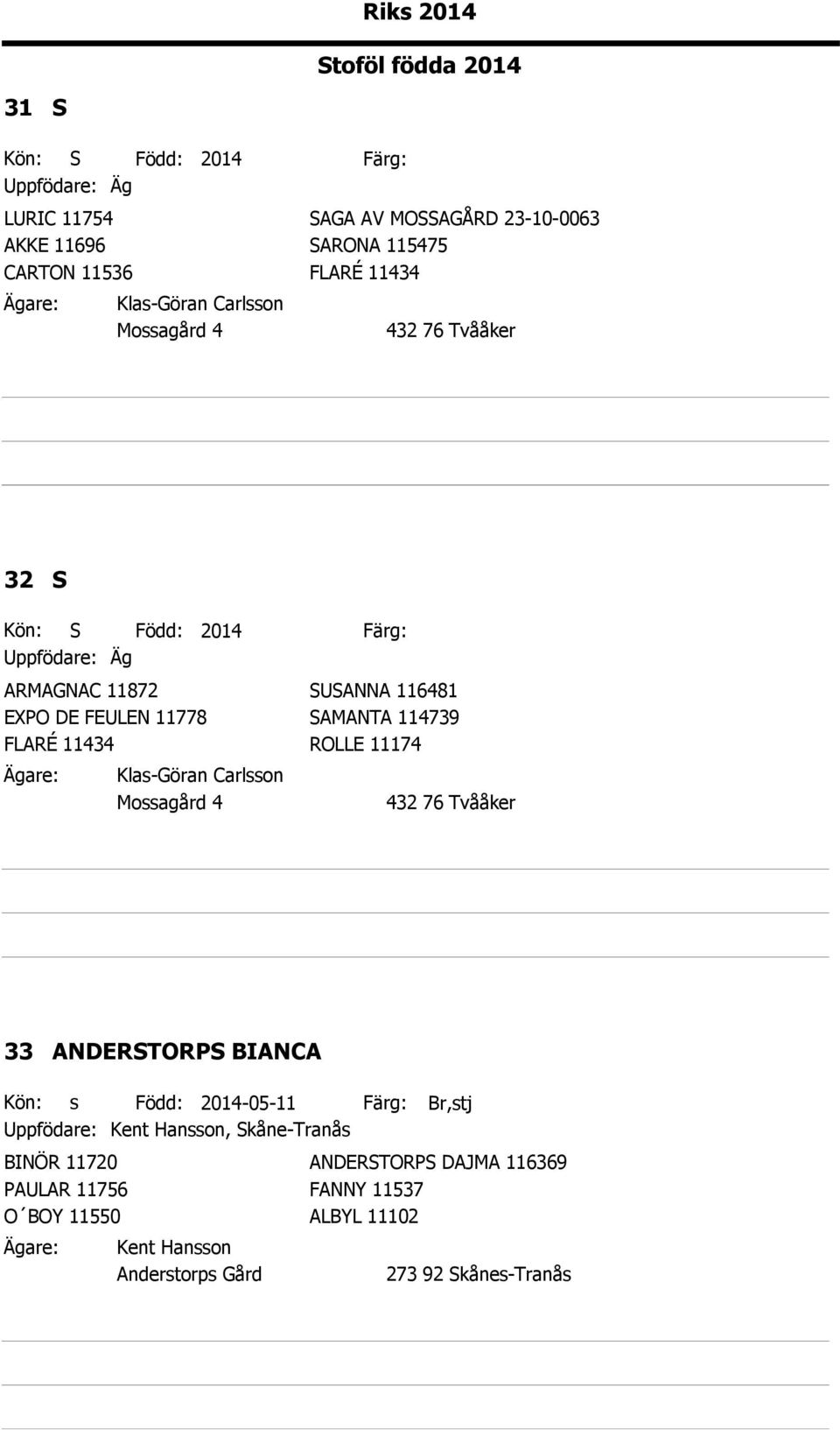 ROLLE 11174 Klas-Göran Carlsson Mossagård 4 33 ANDERSTORPS BIANCA Kön: s Född: 2014-05-11 Uppfödare: Kent Hansson, Skåne-Tranås BINÖR