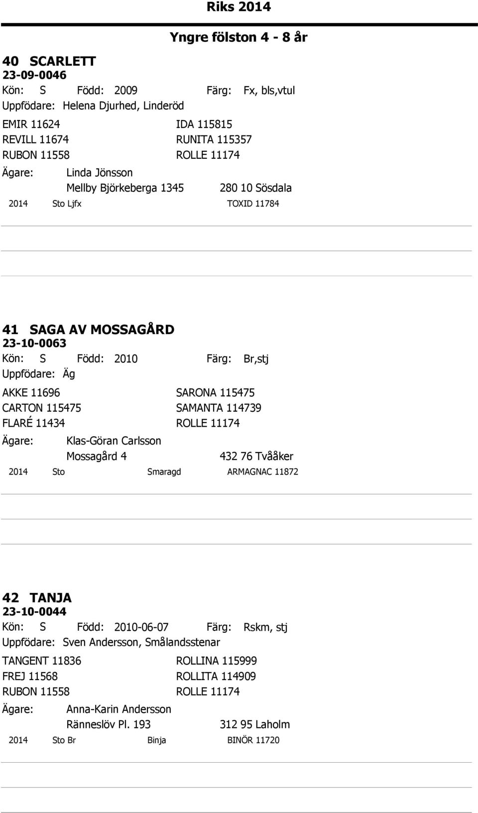 115475 SAMANTA 114739 FLARÉ 11434 ROLLE 11174 Klas-Göran Carlsson Mossagård 4 Br,stj 2014 Sto Smaragd ARMAGNAC 11872 42 TANJA 23-10-0044 Kön: S Född: 2010-06-07 Uppfödare: Sven