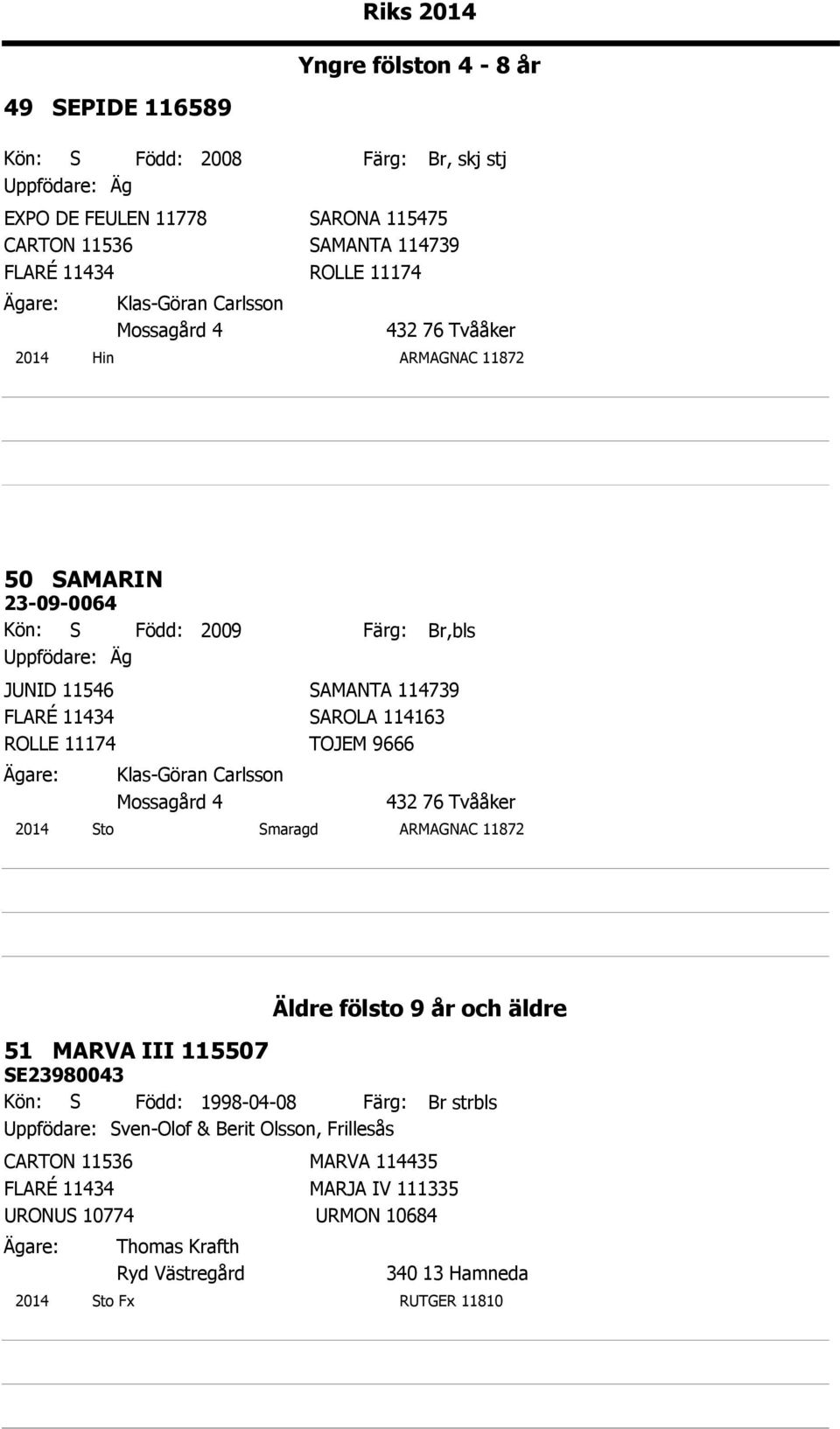 Klas-Göran Carlsson Mossagård 4 Br,bls 2014 Sto Smaragd ARMAGNAC 11872 51 MARVA III 115507 SE23980043 Kön: S Född: 1998-04-08 Uppfödare: Sven-Olof & Berit Olsson,