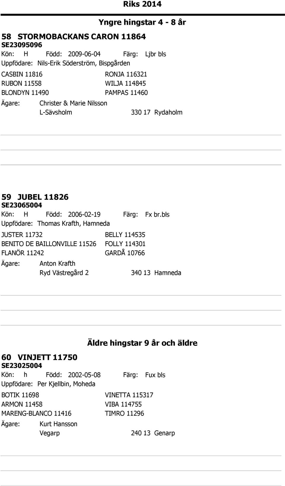 11732 BELLY 114535 BENITO DE BAILLONVILLE 11526 FOLLY 114301 FLANÖR 11242 GARDÅ 10766 Anton Krafth Ryd Västregård 2 Fx br.