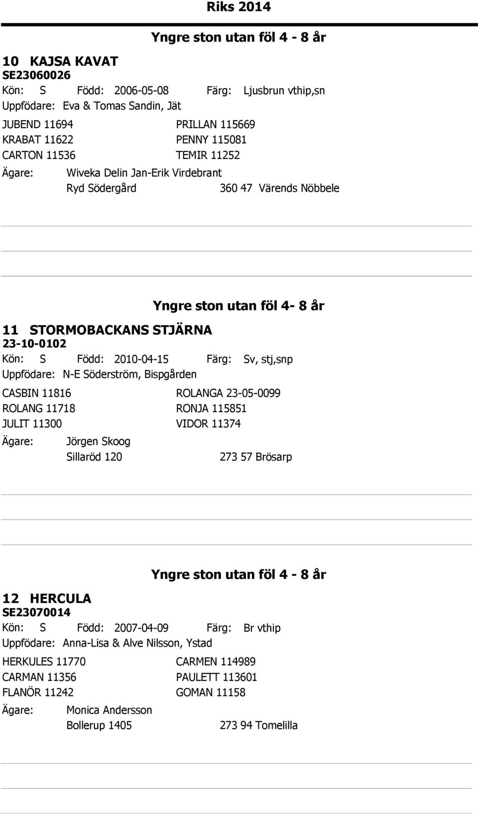 ROLANGA 23-05-0099 ROLANG 11718 RONJA 115851 JULIT 11300 VIDOR 11374 Jörgen Skoog Sillaröd 120 Yngre ston utan föl 4-8 år Sv, stj,snp 273 57 Brösarp 12 HERCULA SE23070014 Kön: S Född: 2007-04-09