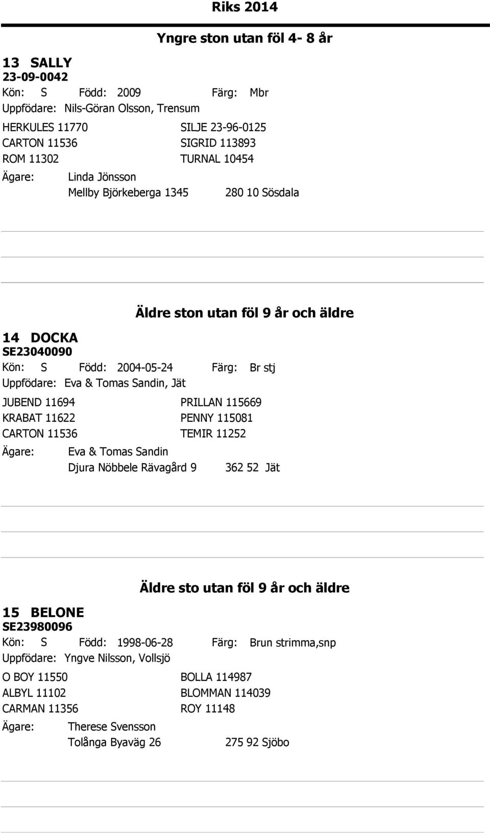 PENNY 115081 CARTON 11536 TEMIR 11252 Eva & Tomas Sandin Djura Nöbbele Rävagård 9 Äldre ston utan föl 9 år och äldre Br stj 362 52 Jät 15 BELONE SE23980096 Kön: S Född: 1998-06-28